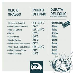 Dina Forniture - Tabella 