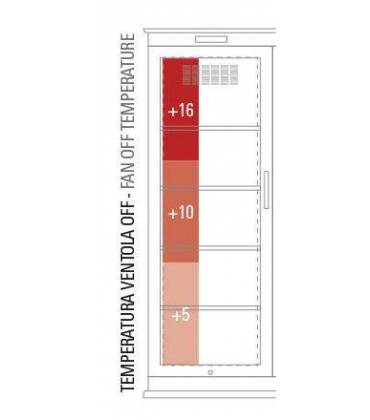 Vetrinette statiche multi-temperatura