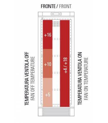 Vetrine multitemperature (con scelta tra funzione statica o ventilata)